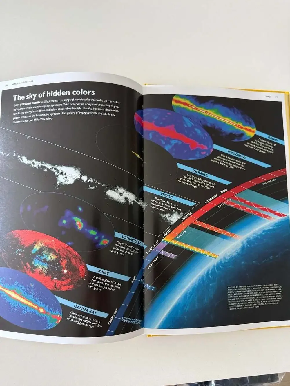 National Geographic Infographics by Julius Wiedemann